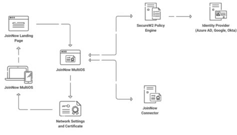 ad smart card authentication|active directory piv authentication.